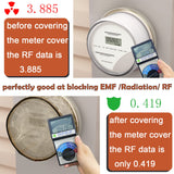 Faraday Electric Meter Cover - Realyou Store