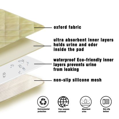 Non-Slip Dog Pads（20.8*33.8)  &（20.4*21.6）