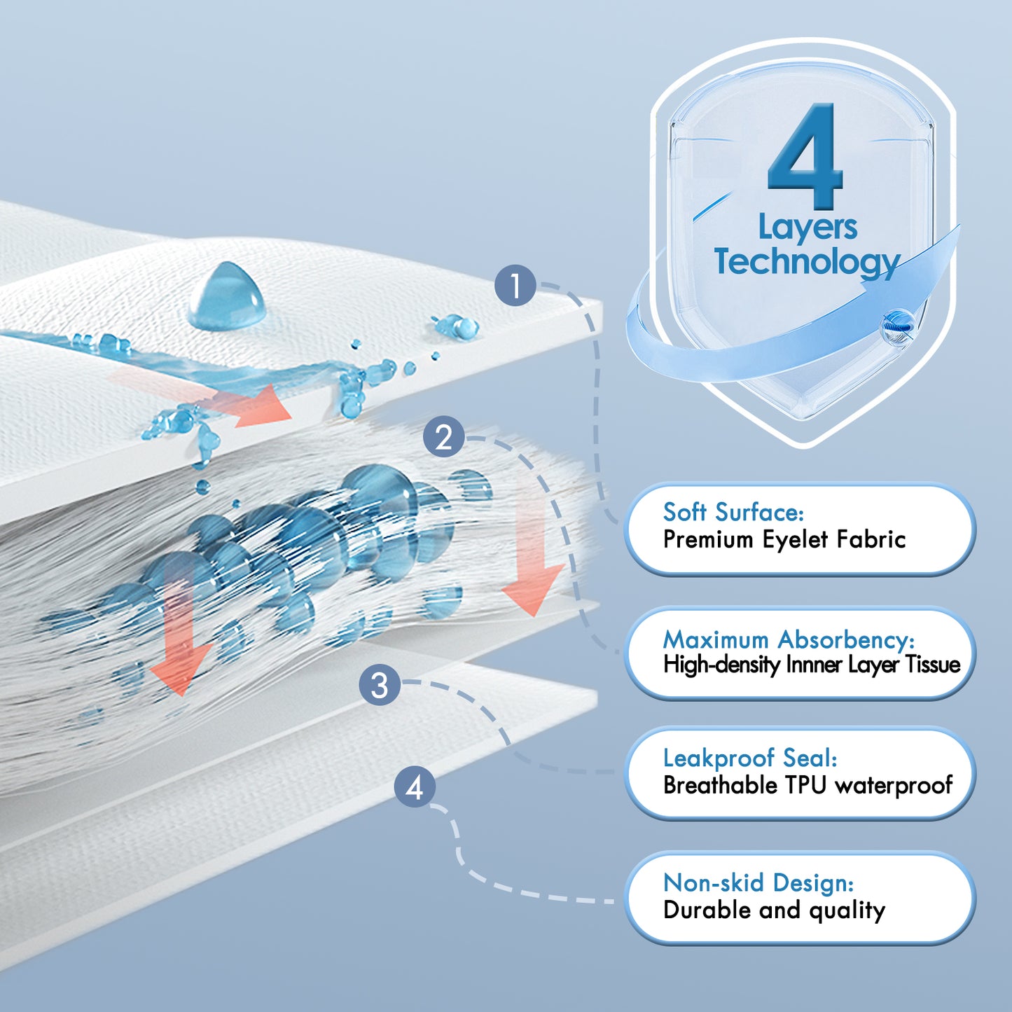 Reusable Incontinence Pads （2 PCS）
