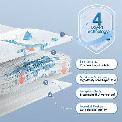 Reusable Incontinence Pads （2 PCS）
