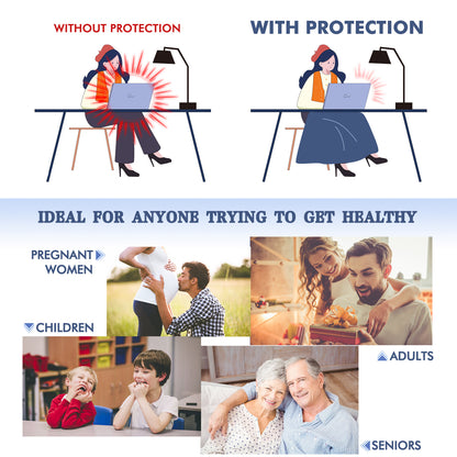 Faraday Wearable Blanket （70 inch *54 inch）