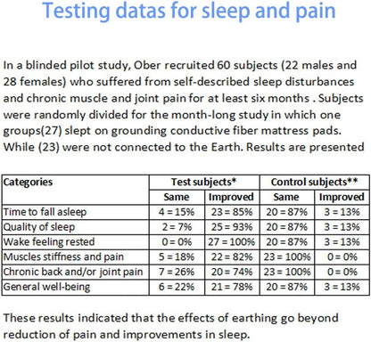 Grounding Fitted Sheet(Qeen/King)