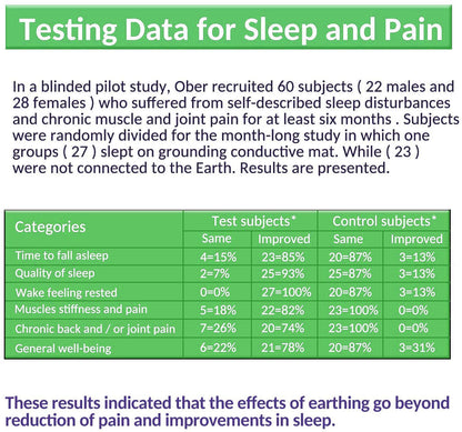 Realyou Store - Earthing Product - Grounding Flat Sheet