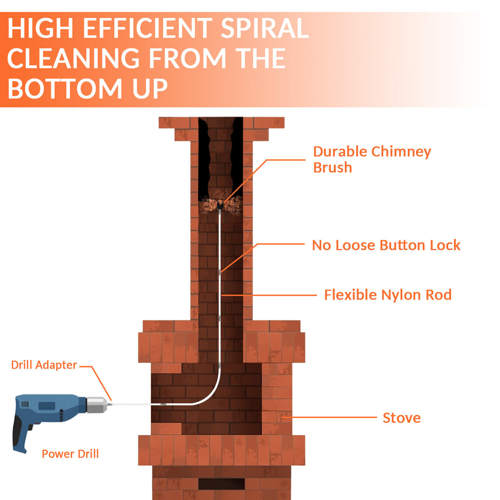 Realyou Store - Home Product - Chimney Sweep Kit