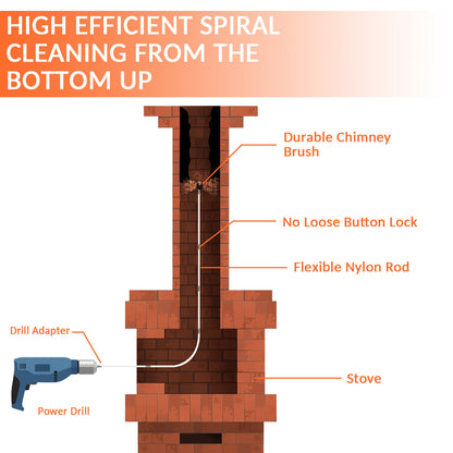 Realyou Store - Home Product - Chimney Sweep Kit