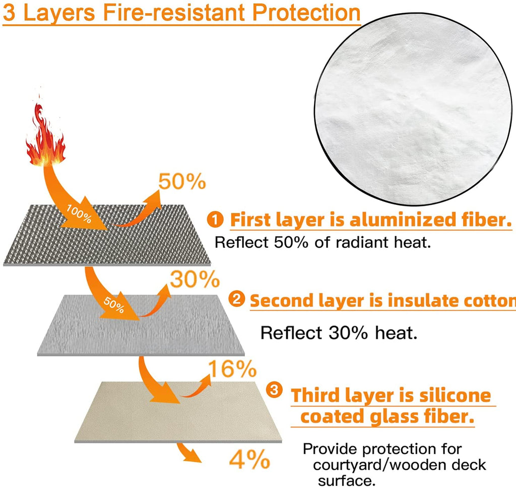 Realyou Store - Home Product - Fire Pit Mat