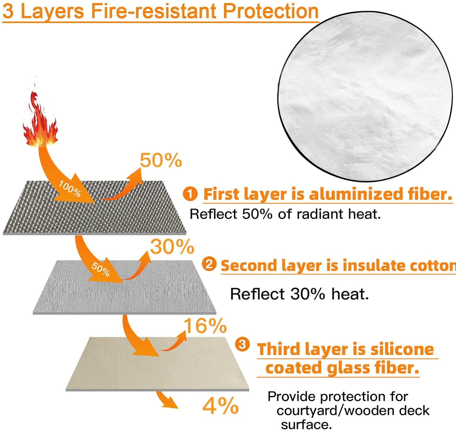 Realyou Store - Home Product - Fire Pit Mat